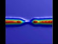 Electron Density Contour Plot Magnetic Reconnection