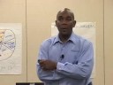 Foreclosure Counselors Stress Reduction