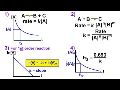 how to determine rate constant