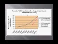 Computer Dominance