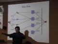 markets-and-the-primaldual-paradigm.html
