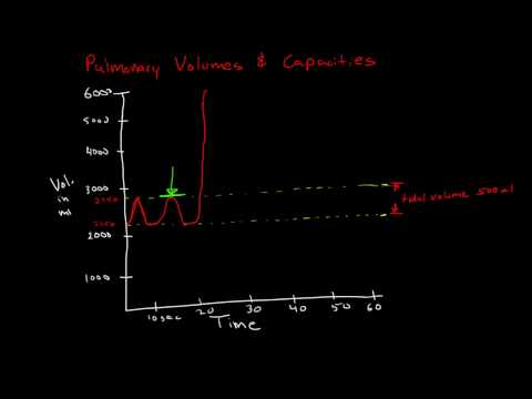 how to measure lung volume
