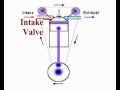 4 stroke conversion to hho implosion 2 stroke explained  3 