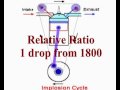 4 Stroke Conversion to HHO Implosion 2 Stroke Explained (3)