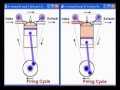4 stroke conversion to hho implosion 2 stroke explained  3 
