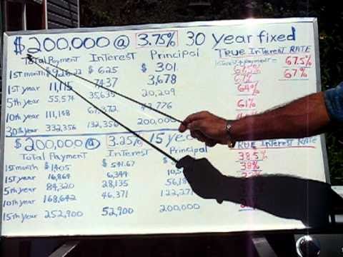 how to calculate interest rate