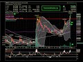 CBAI: Stock Chart Analysis on Cold Blood America. [12.30.09] by TimelessWealth.net