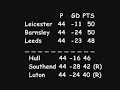 Hull City AFC
