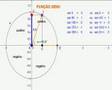 MATEMÁTICA - ESTUDO DA FUNÇÃO SENO