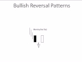 Candlestick Patterns 101 Candlestick Patterns 101