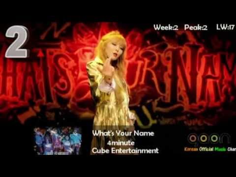 KPOP - 130510 l HD l 2013 KPOP GAON CHART May Week 2 l TOP 30 l (130428 - 130504) source: http://www.gaonchart.co.kr/main/section/total/list.gaon?nationGbn=T The Ga...