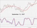 Day-by-Day Forex - Euro vs. US Dollar Day-by-Day Forex - Euro vs. US Dollar