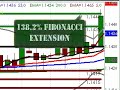 FOREX Training | FOREX Trading - December 6, 2006