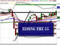 FOREX Training | FOREX Trading - December 6, 2006