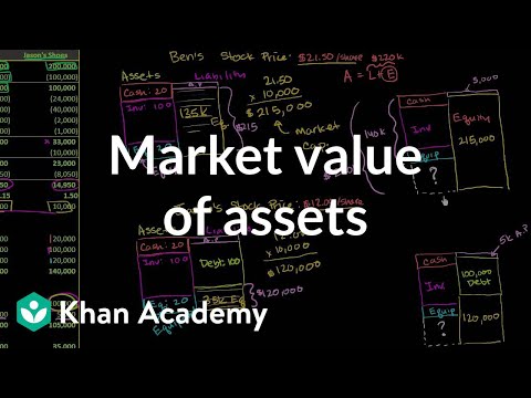 khan academy stock market