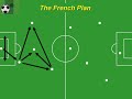 Football Tactics: How each team plays! - Funny