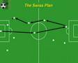 Football Tactics: How each team plays! - Funny