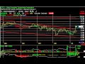 ADTN, APKI, APSG, CIGX -- Stock Charts -- Harry Boxer, TheTechTrader.com