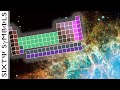 Creating the Elements - Sixty Symbols