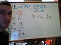 Music Lesson: Relative Minors Explained! Music Lesson: Relative Minors Explained!