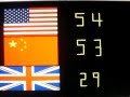 Day 8: USA leads Medal Count @ 2012 Olympics ...