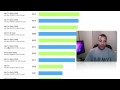 27 iMac i7 Benchmark Test
