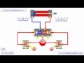How five port four way valve works air - air and spring