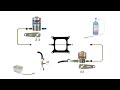 Learn more here: www.boxwrench.net 5 of 5 NOS videos - Explanation of NOS brand Spray Bar/Plate nitrous system. So what is Nitrous Oxide or NOS and how does it make the car go so fast? Watch our interactive YouTube video and learn more than you ever thought you'd want to know about Nitrous Oxide. What is Nitrous? Simply put, Nitrous (N2O) creates large amounts of horsepower by creating more oxygen in the engines cylinder chamber and cooling the air from the intake. Both of which makes the engine more efficient and thus creates more horsepower for short bursts of speed. As N2O is injected, the Nitrous system will also inject more fuel to burn with the extra O2. More Nitrous Oxide setup info here: video.boxwrench.net BoxWrench Store: store.boxwrench.net BoxWrench on Facebook: www.facebook.com NOS is a registered trademark and official brand of Holley Performance Products.