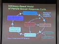 Changes in Female Sexual Function Throughout the Lifespan