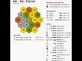 (s6.travian.it) Meraviglia WARRIOR Liv98-99