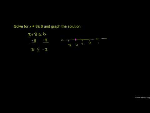 khan academy absolute value inequalities khan academy absolute value inequalities