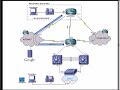 Cisco CCNA 640-802 Live Labs from www.livetrain.com Cisco CCNA 640-802 Live Labs from www.livetrain.com