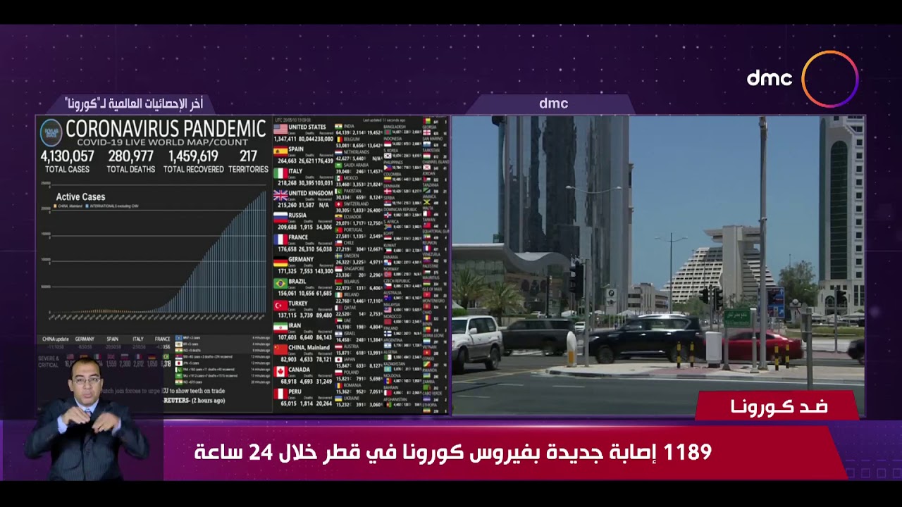 نشرة ضد كورونا - 1189 إصابة جديدة بفيروس كورونا في قطر خلال 24 ساعة