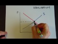 Equilibrium price and surplus