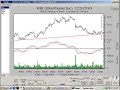 macd-explained-lesson-1.html