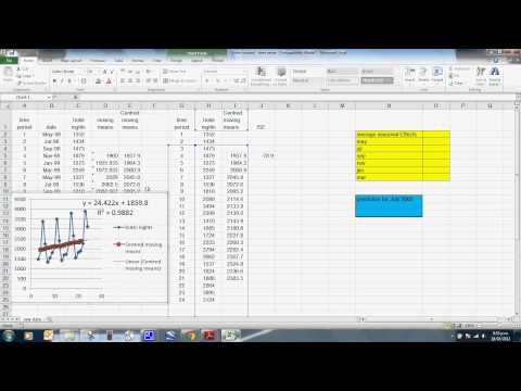 how to perform time series analysis in r