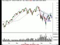 Stock Market SP500, Nasdaq Technical Analysis 9/7/07 Stock Market SP500, Nasdaq Technical Analysis 9/7/07