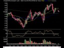 Market Technical Analysis 09.16.08 Market Technical Analysis 09.16.08