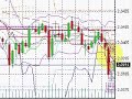 Using Multiple Profit Targets (Forex News Trading) Using Multiple Profit Targets (Forex News Trading)