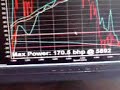 e30 bmw 325i dyno run