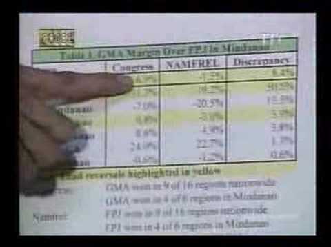 Gloria Macapagal Arroyo Nandaya?!? ...