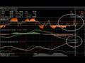 Video Analysis: INTC 10-1-2008