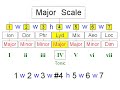 Understanding Modes on Guitar - Guitar Modes Lesson - Part 2