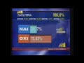 2004- ΟΧΙ ΣΤΟ ΣΧΕΔΙΟ ΑΝΑΝ (απο το Ντοκιμαντέρ Μ.Δρουσιώτη)