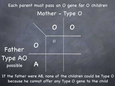 how to determine blood type