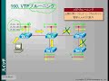 スイッチング-160(CCNA e-learning 06 章)