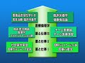 北里大学薬学部 今求められる薬学教育を目指して 薬学