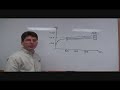 VPT Inc. - The Effects of Cross Regulation on DC-DC Converters VPT Inc. - The Effects of Cross Regulation on DC-DC Converters