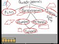 Special Types of Quadrilaterals 2