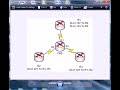 CCNA CCNP Frame Relay Switching 1 / 2